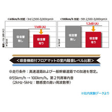Load image into Gallery viewer, [NEW] JDM Mitsubishi DELICA D:5 CV1W Floor Mats Genuine OEM
